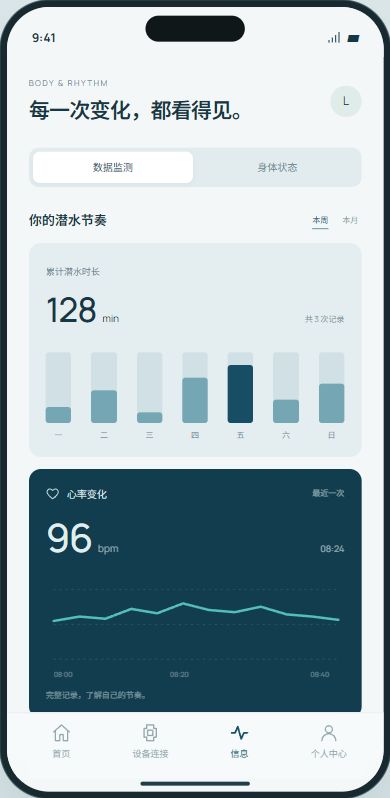 看见变化的趋势界面