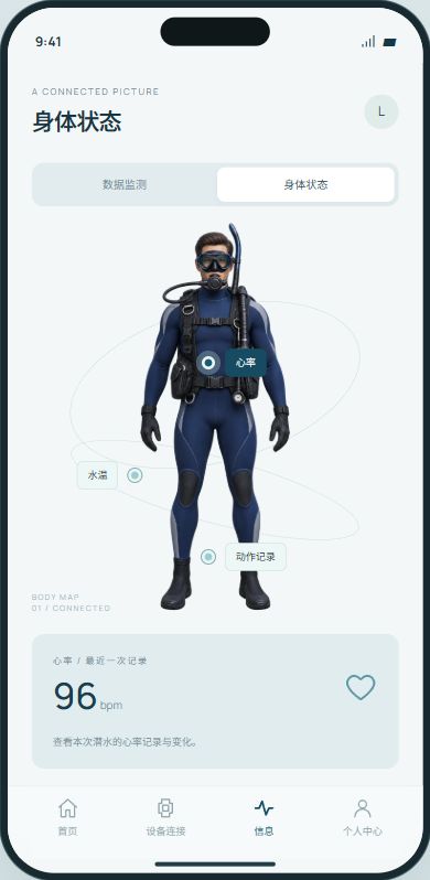 把信息放回身体界面